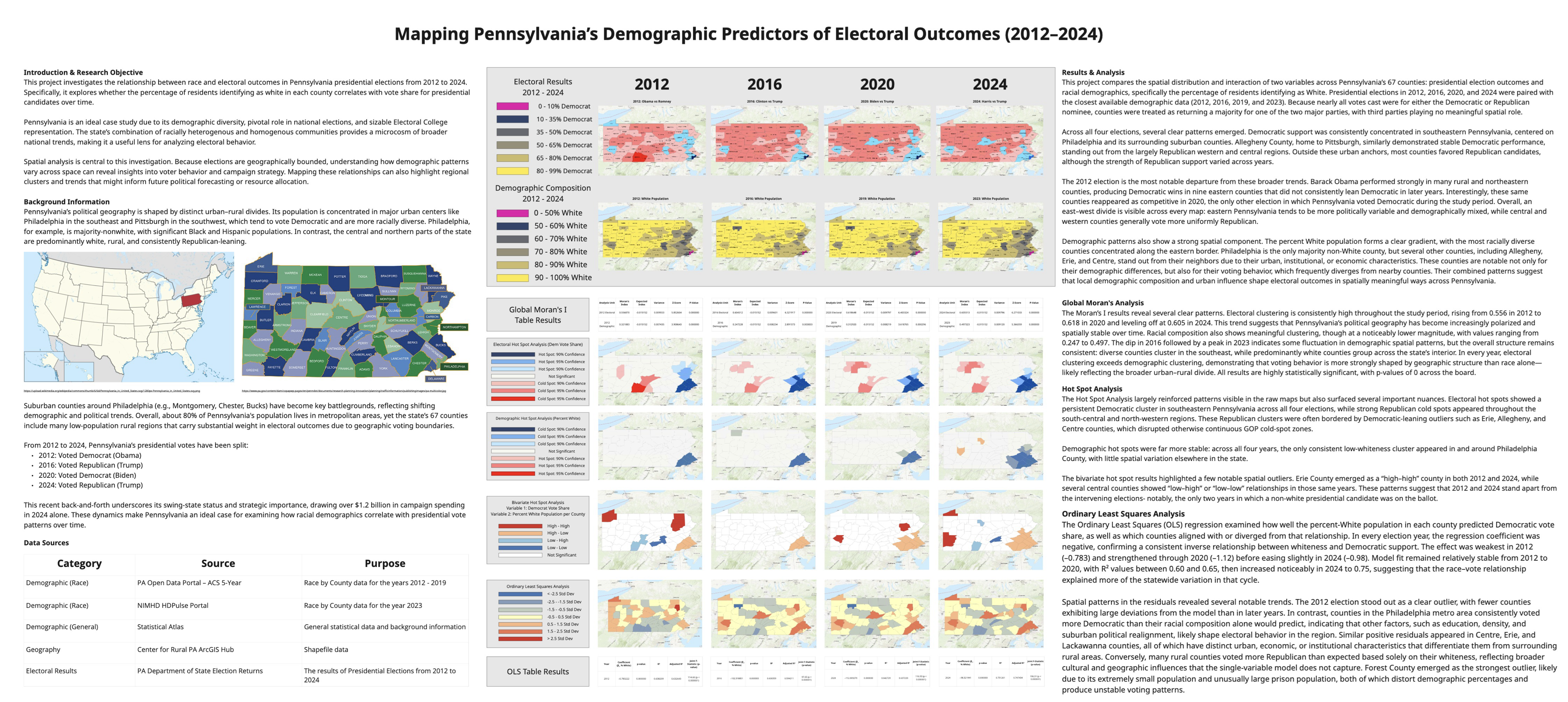 Mapping Pennsylvania's Demographic Predictors of Electoral Outcomes (2012-2024)